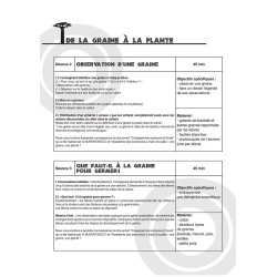 Fiches pédagogiques pdf Educo-Baobab : primaire CE/CM
